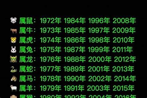 1974 年生肖|1974年1月出生属什么生肖